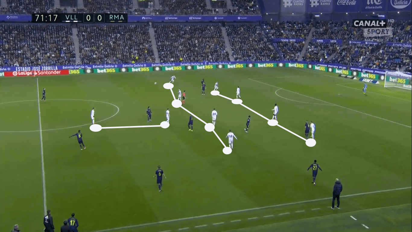 La Liga 2019/20: Real Madrid vs Real Valladolid – tactical analysis tactics