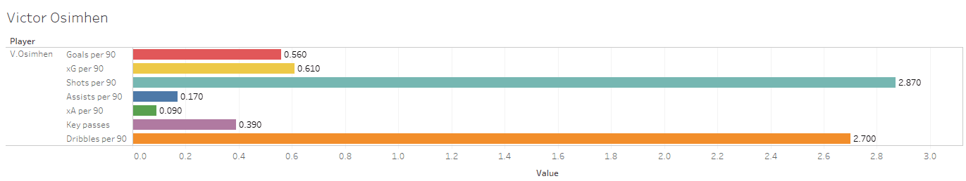 Using data to identify a new centre forward for Manchester City