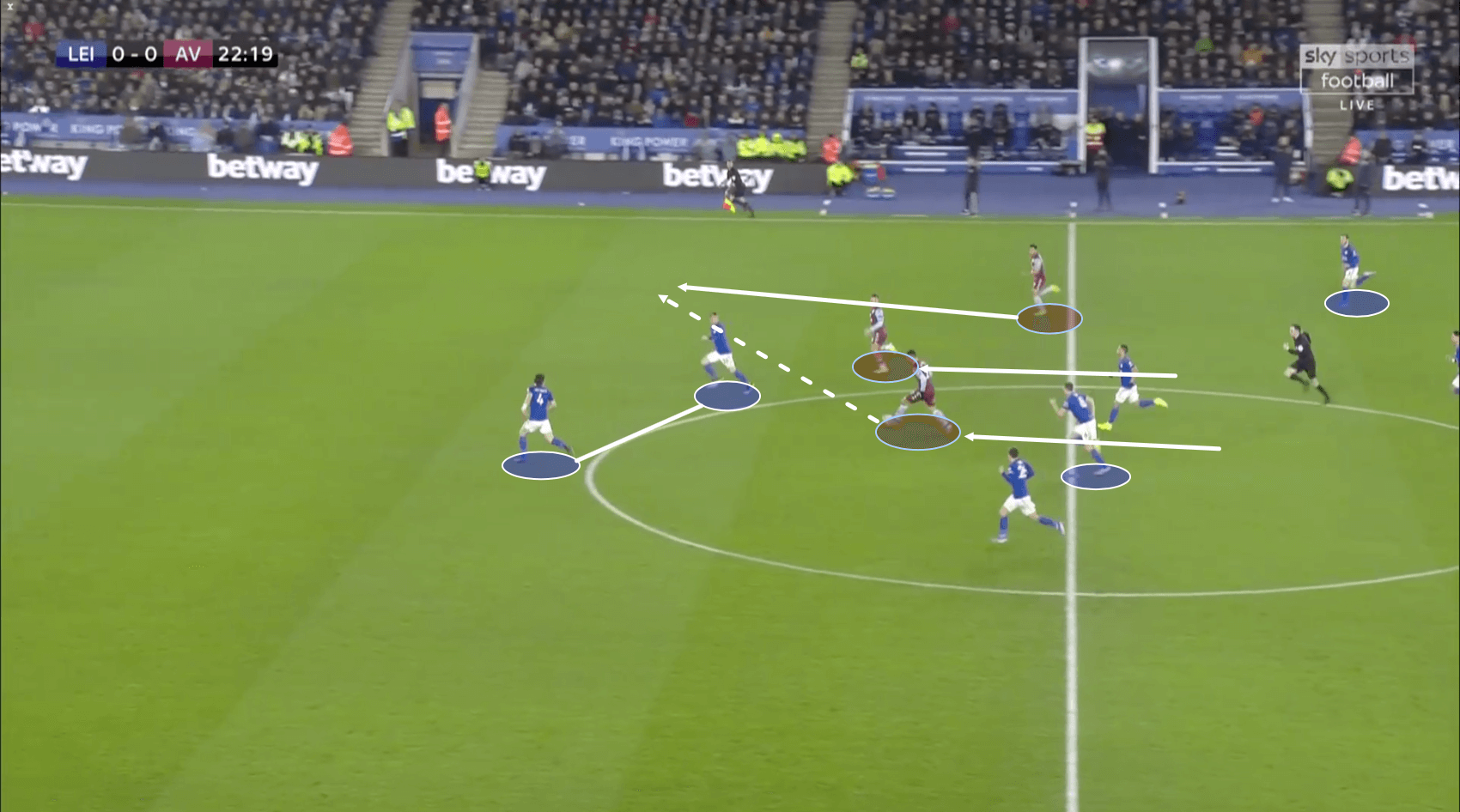 English League Cup 2019/20: Leicester City vs. Aston Villa – tactical analysis tactics