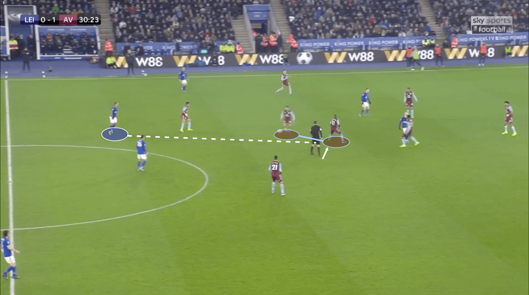 English League Cup 2019/20: Leicester City vs. Aston Villa – tactical analysis tactics