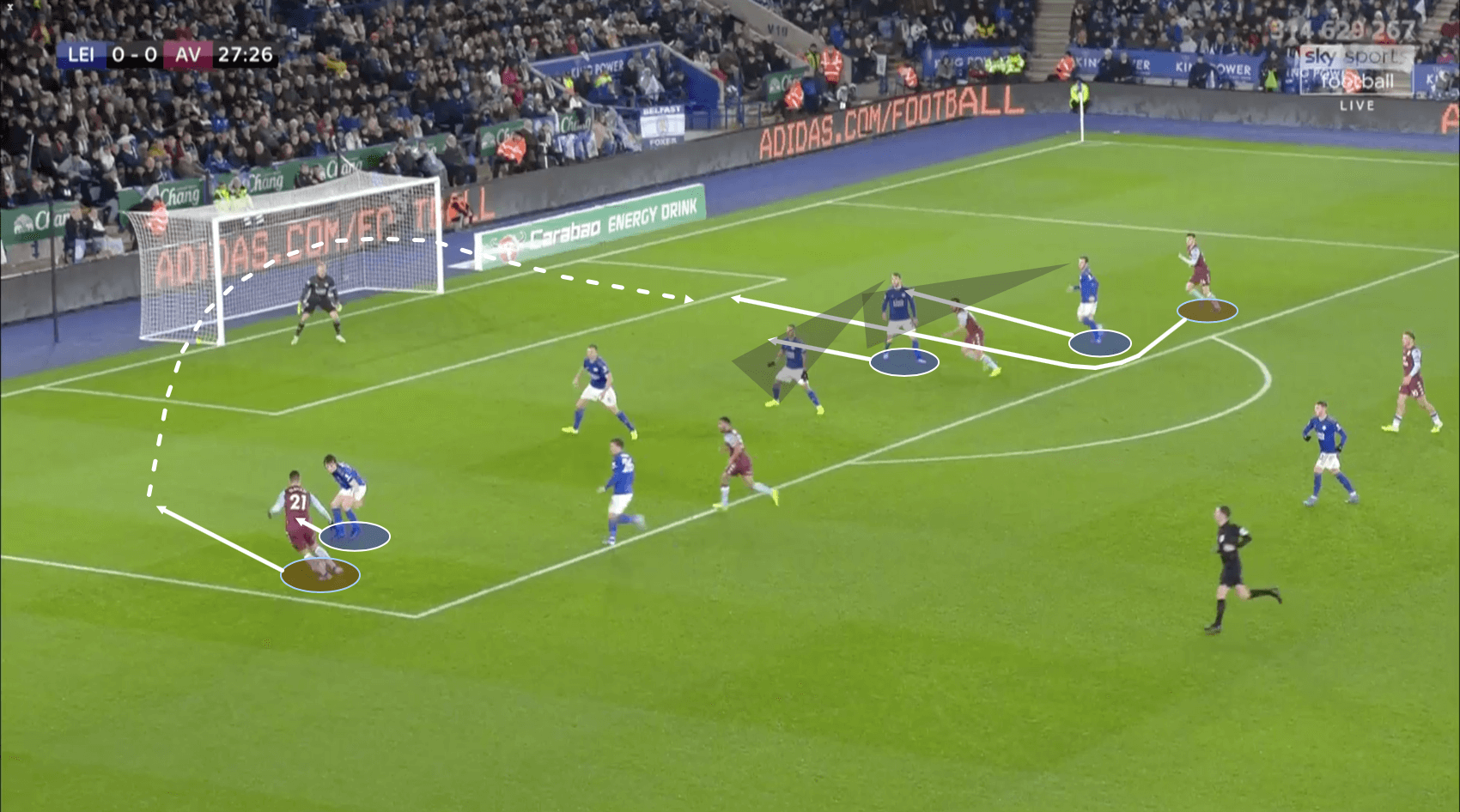 English League Cup 2019/20: Leicester City vs. Aston Villa – tactical analysis tactics