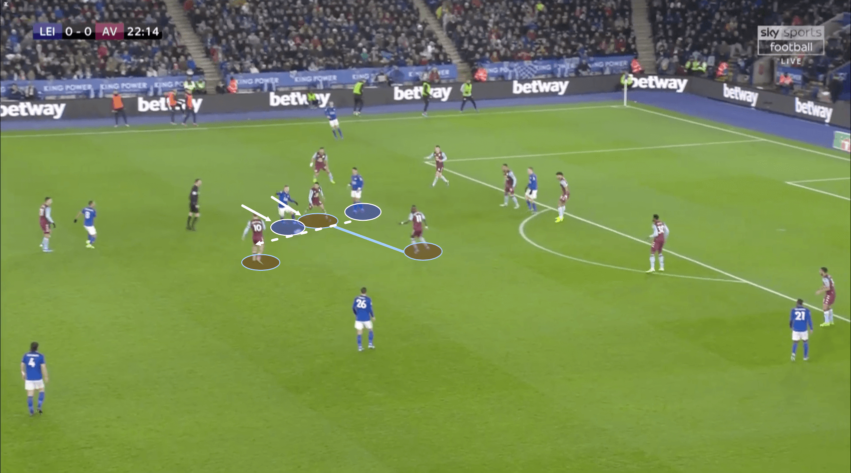 English League Cup 2019/20: Leicester City vs. Aston Villa – tactical analysis tactics