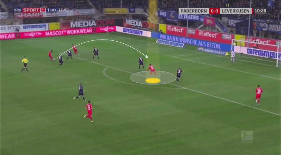 Bundesliga 2019/20: Paderborn vs Bayer Leverkusen - tactical analysis tactics