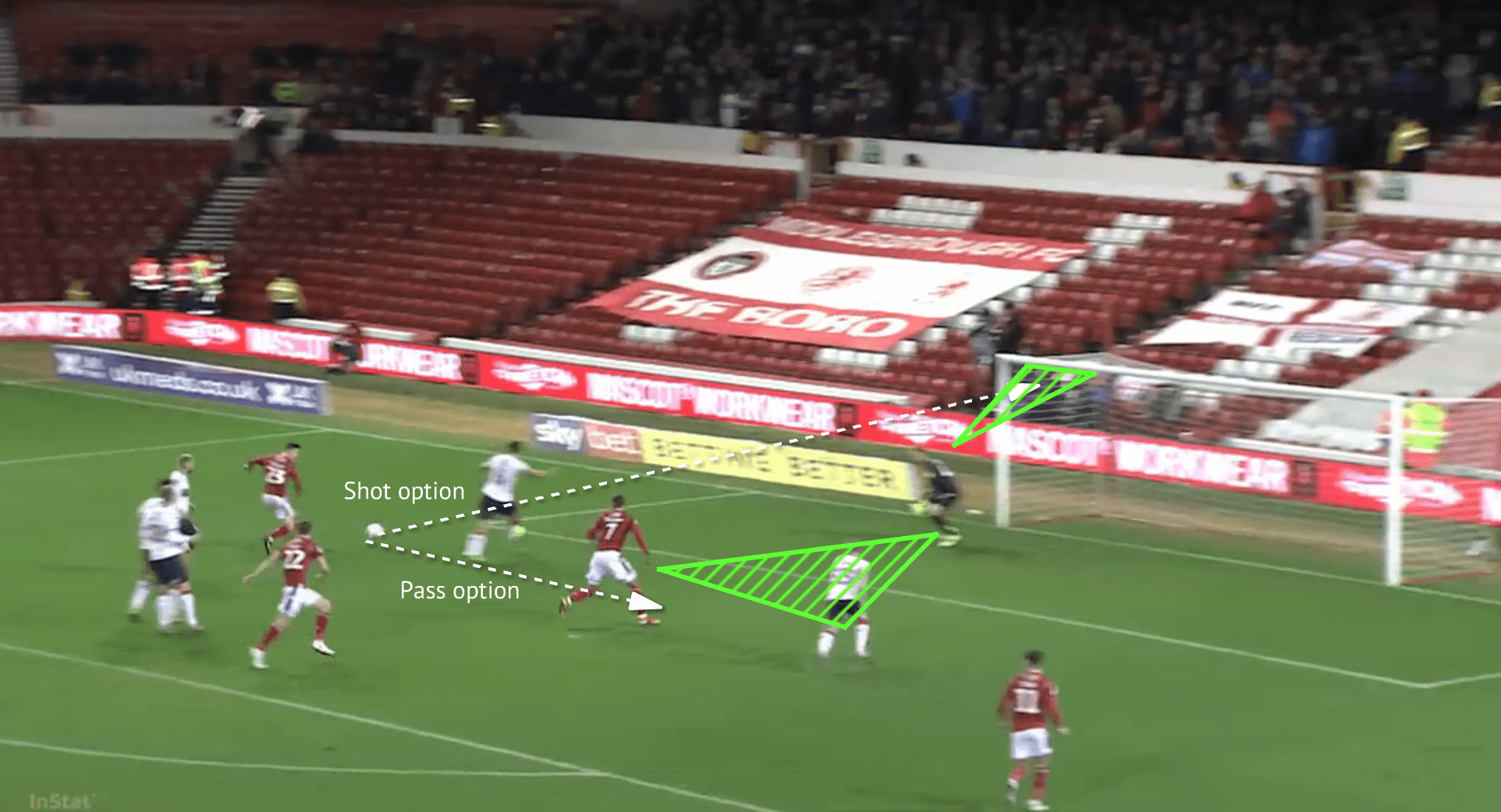 Aynsley Pears 2019/20 - Scout Report - tactical analysis tactics