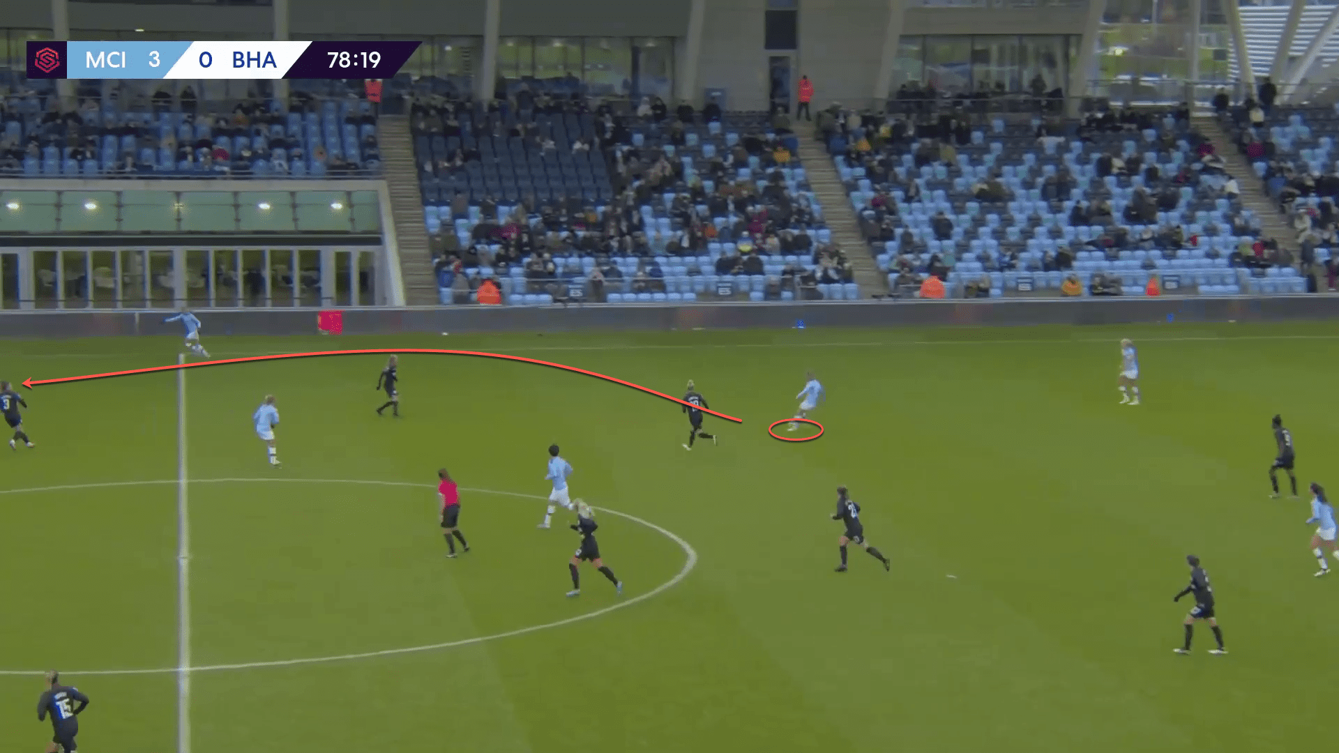 FAWSL 2019/20: Tottenham Hotspur Women vs Manchester City Women – tactical analysis tactics