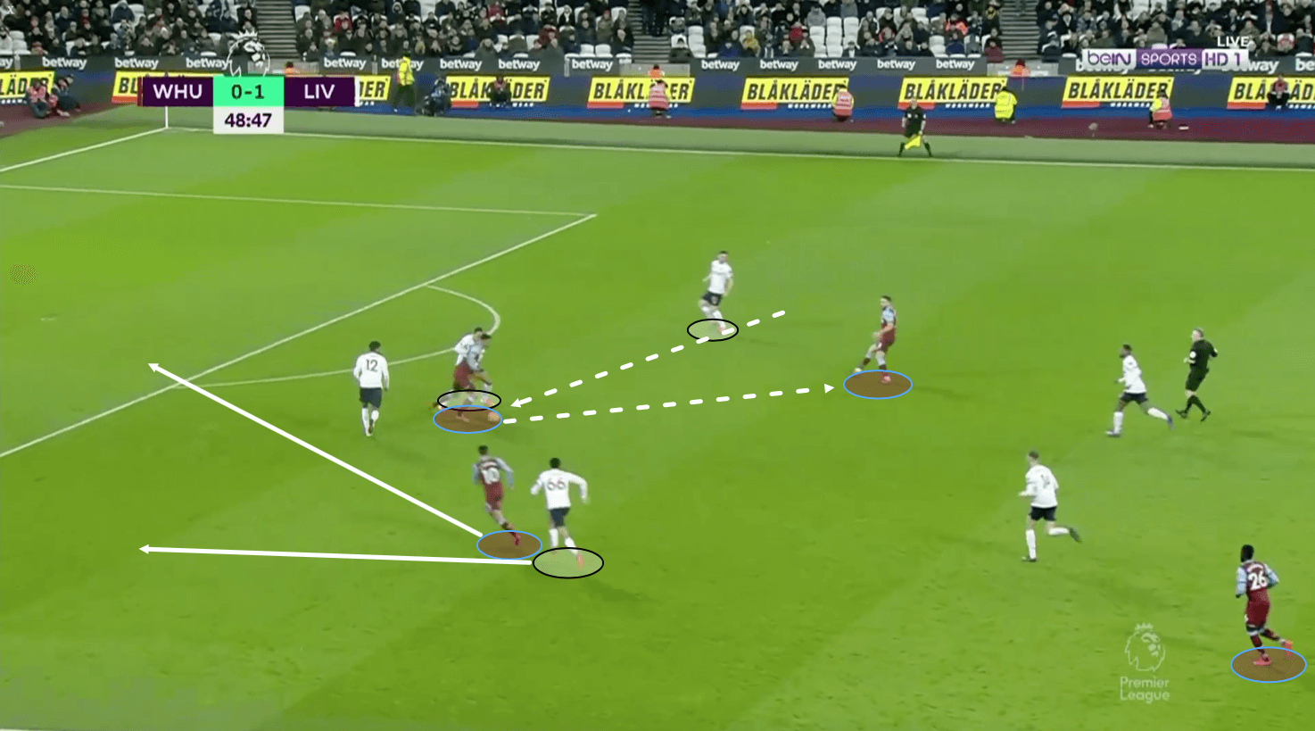 Premier League 2019/20: West Ham vs Liverpool – tactical analysis tactics