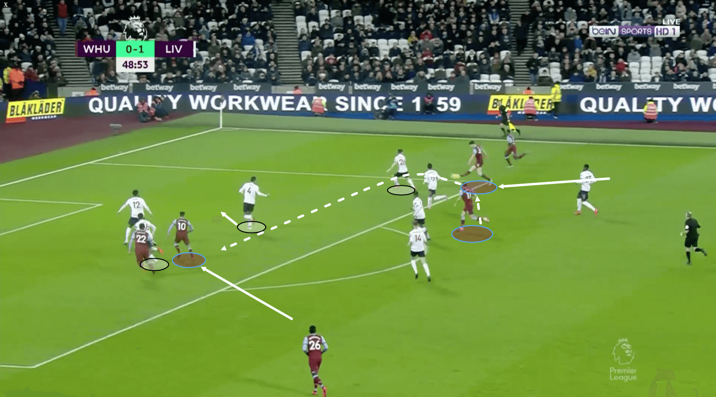 Premier League 2019/20: West Ham vs Liverpool – tactical analysis tactics