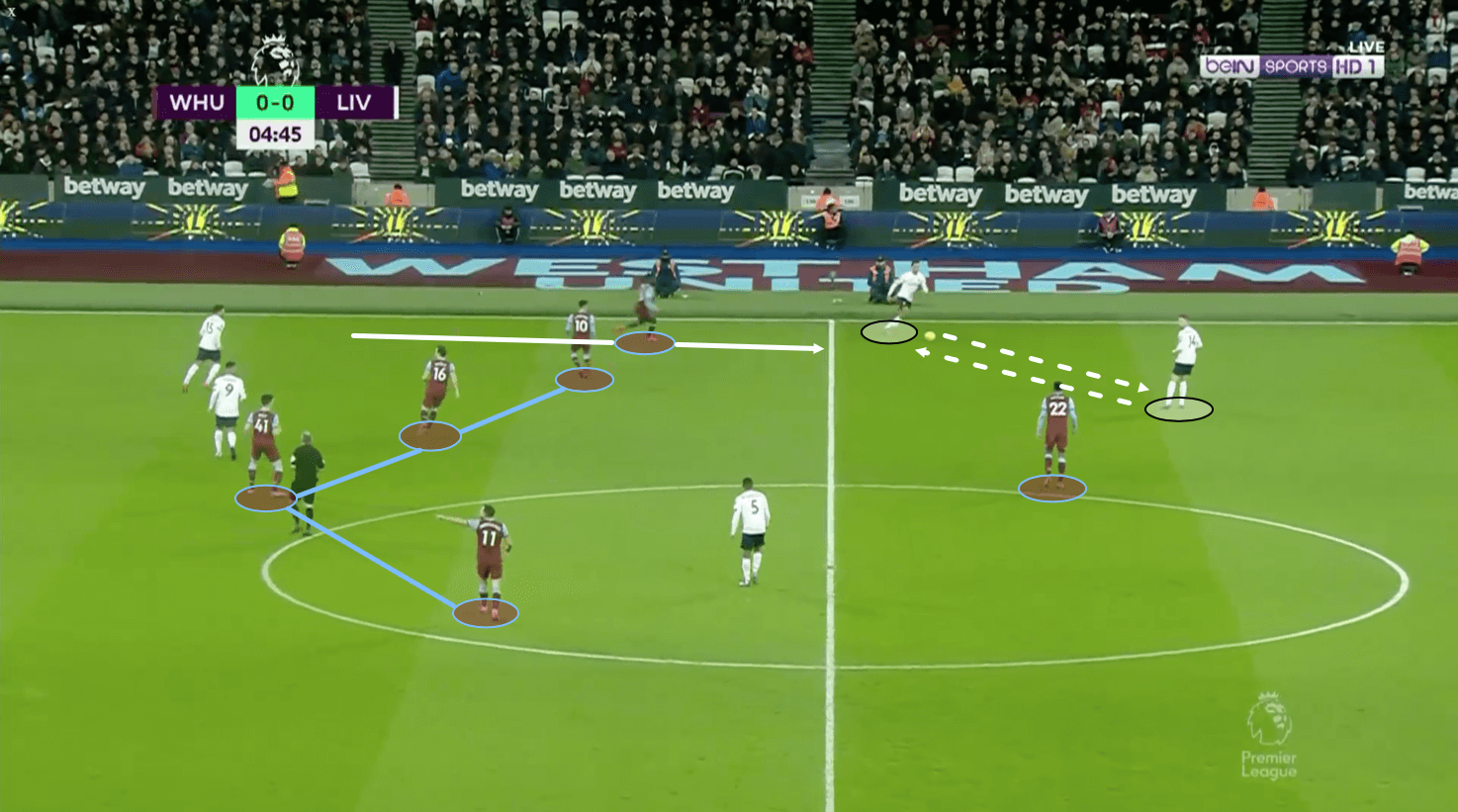 Premier League 2019/20: West Ham vs Liverpool – tactical analysis tactics