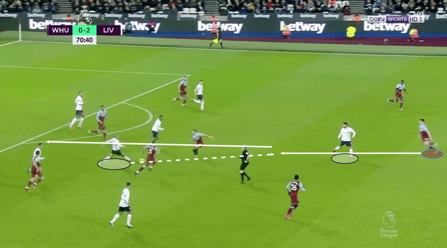 Premier League 2019/20: West Ham vs Liverpool – tactical analysis tactics