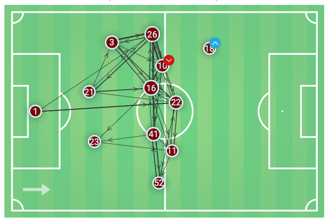 Premier League 2019/20: West Ham vs Liverpool – tactical analysis tactics