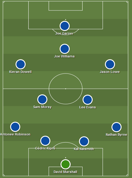 Antonee Robinson 2019/20 - Scout Report - Tactical analysis tactics