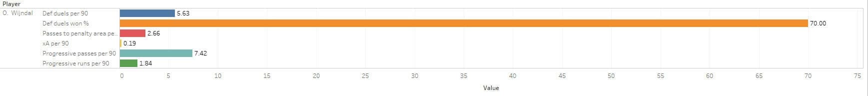 Using data to identify a new left-back for Liverpool