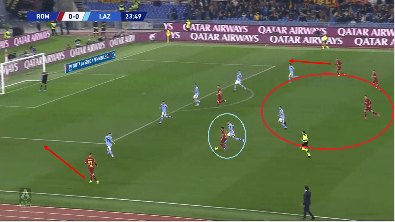 Serie A 2019/20: Roma vs Lazio - Tactical Analysis tactics