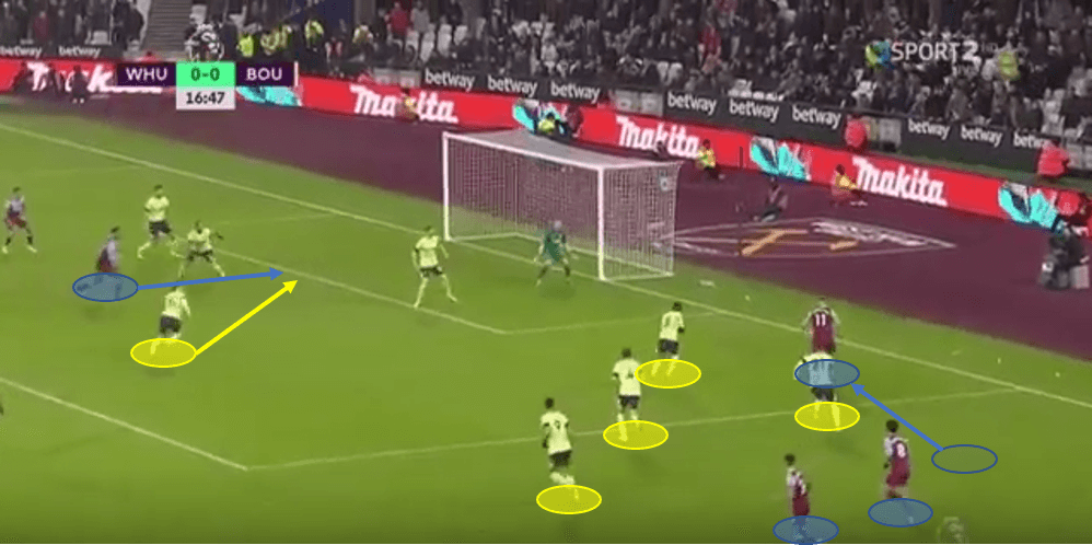 Premier League 2019/20 - West Ham vs Bournemouth - Tactical Analysis tactics