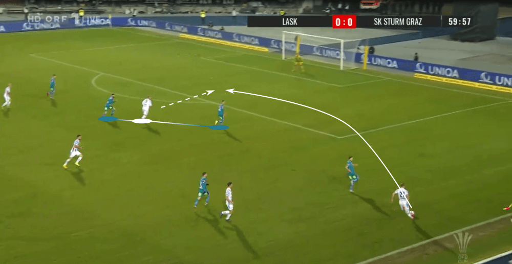 OFB Cup 2019/20: LASK Linz vs. Sturm Graz - tactical analysis tactics