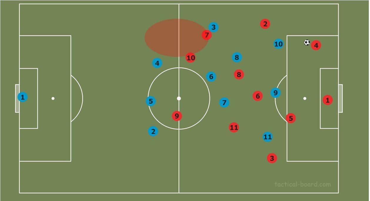 Serie A 2019/20: Lazio vs Inter - tactical analysis tactics