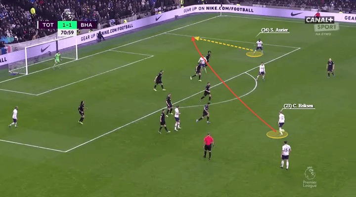 Christian Eriksen at Inter 2019/20 - scout report - tactical analysis tactics