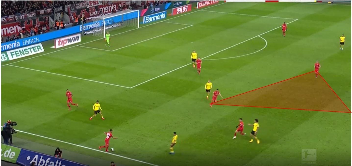 Bundesliga 2019/20: Bayer Leverkusen vs Borussia Dortmund- tactical analysis tactics