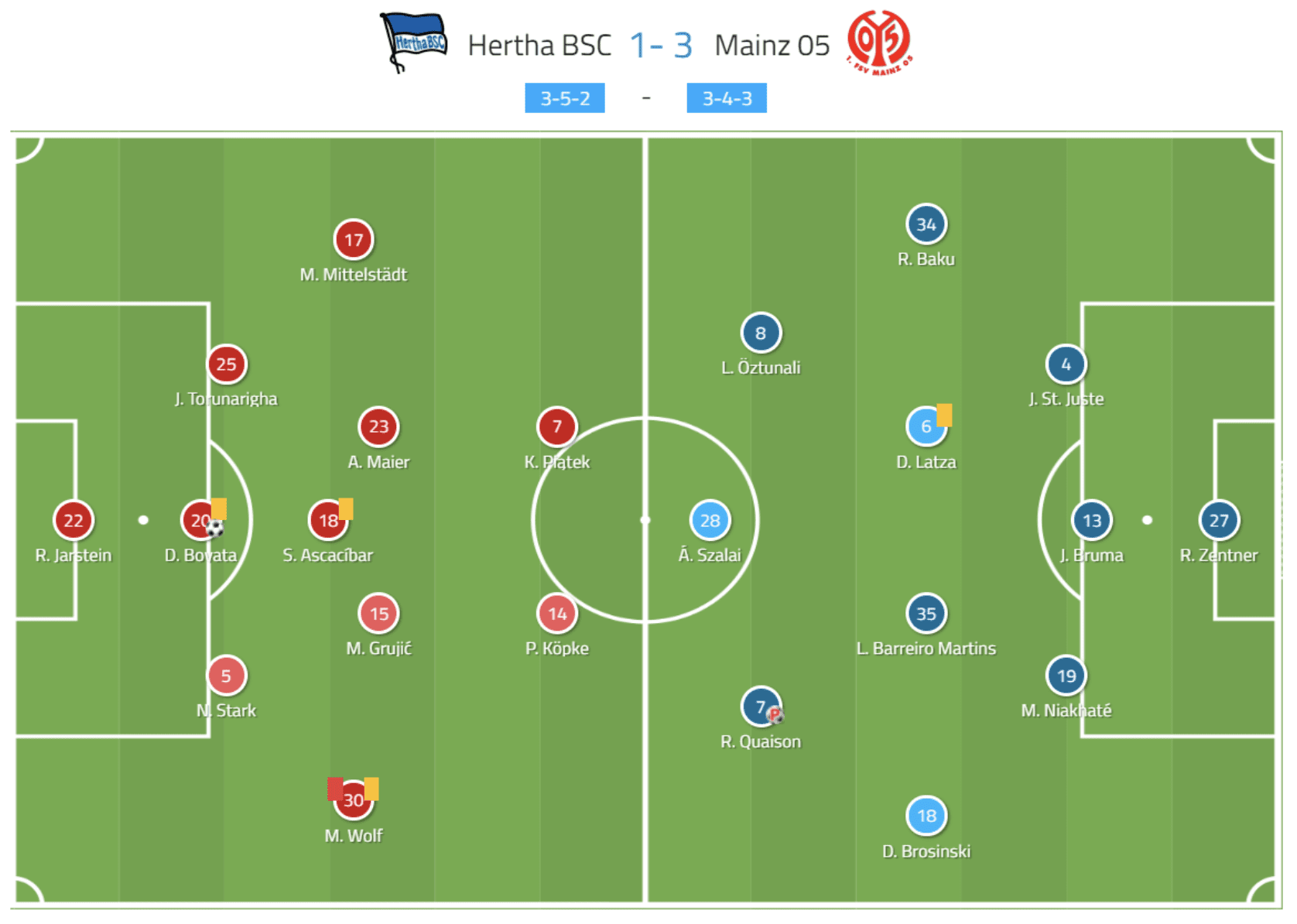 Bundesliga 2019/20: Hertha Berlin vs. FSV Mainz 05 - tactical analysis tactics