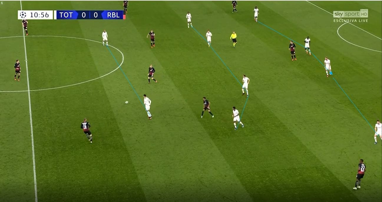 Champions League 2019/20: Tottenham vs RB Leipzig- tactical analysis tactics