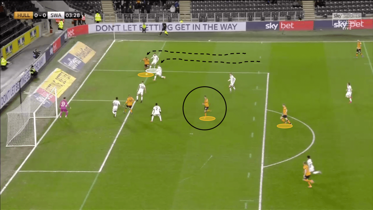 EFL Championship 2019/20: Hull vs Swansea – tactical analysis – tactics