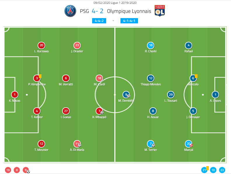 Ligue 1 2019/20: Paris Saint-Germain vs Lyon - Tactical Analysis Tactics