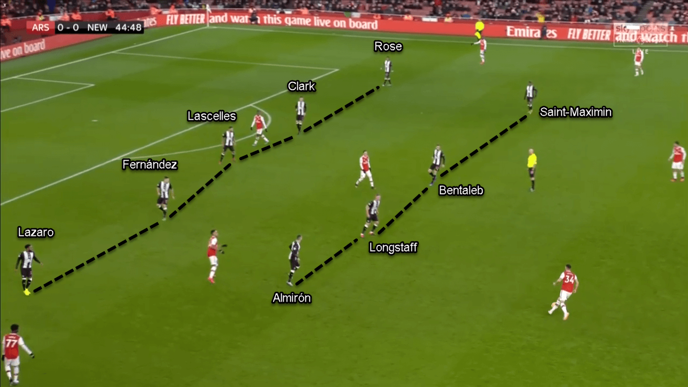 Premier League 2019/20: Arsenal vs Newcastle - Tactical Analysis Tactics