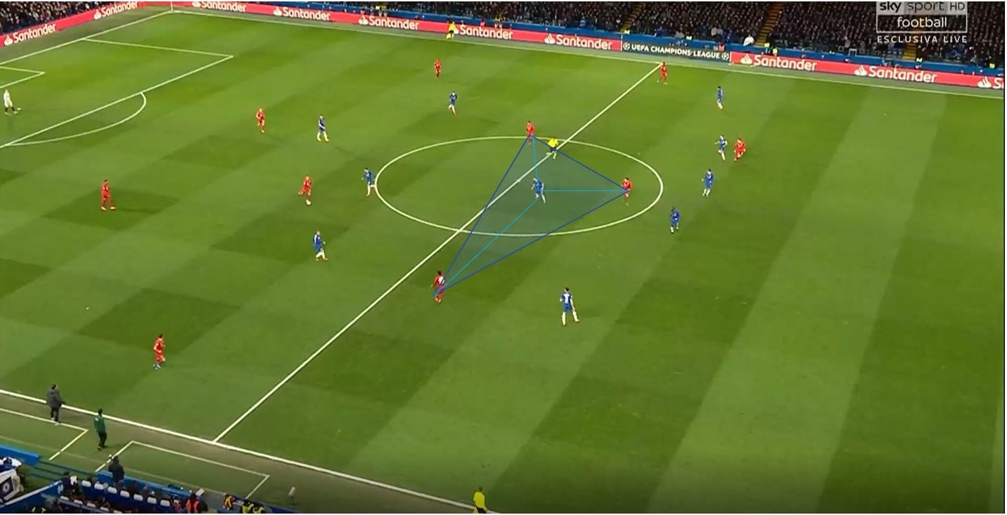 UEFA Champions League 2019/20: Chelsea vs Bayern Munich- tactical analysis tactics