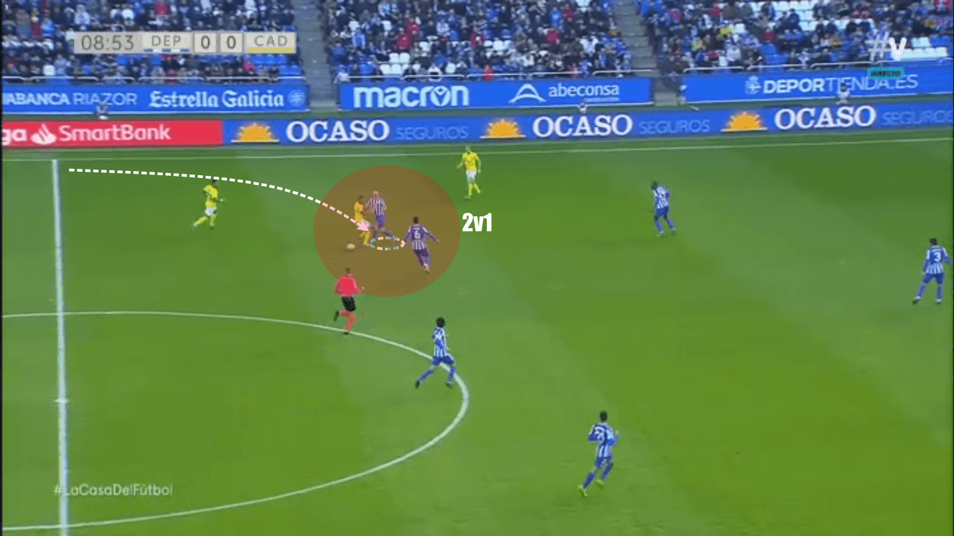 Victor Mollejo 2019/20 - scout report - tactical analysis tactics