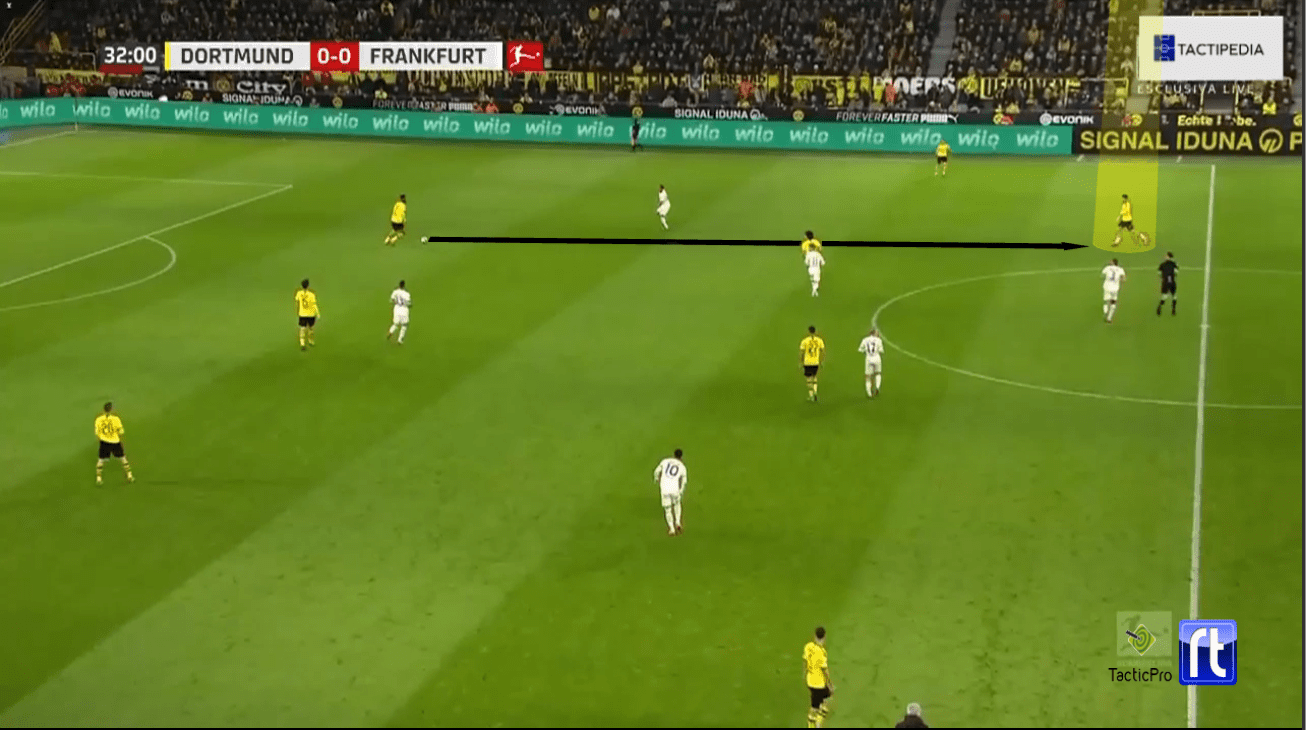 Bundesliga 2019/20: Borussia Dortmund vs. Eintracht Frankfurt - tactical analysis tactics