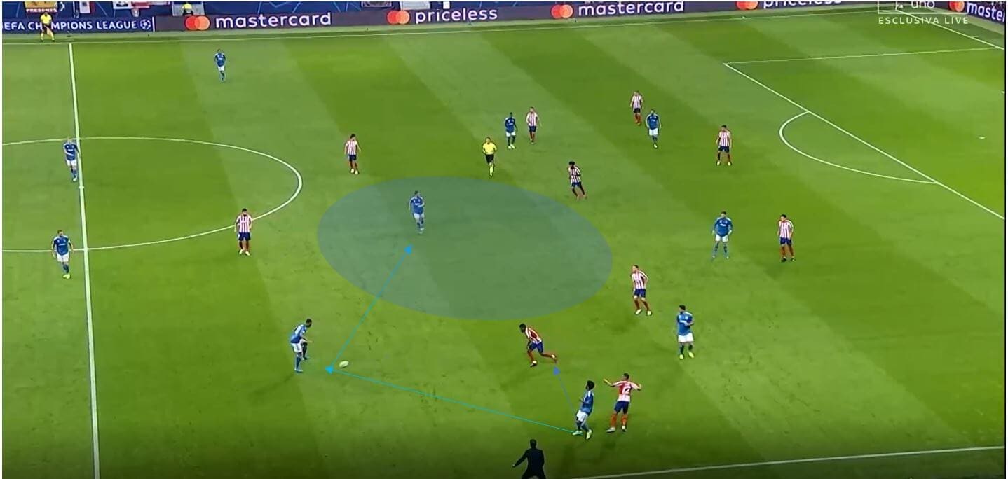 UEFA Champions League 2019/20: Atletico Madrid vs Liverpool- tactical analysis tactics