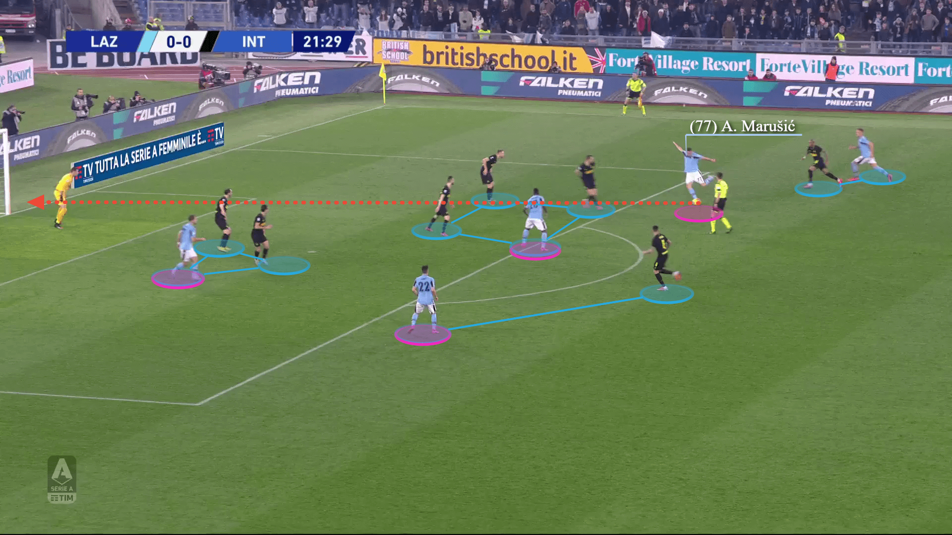 Serie A 2019/20: Lazio vs Inter - tactical analysis tactics