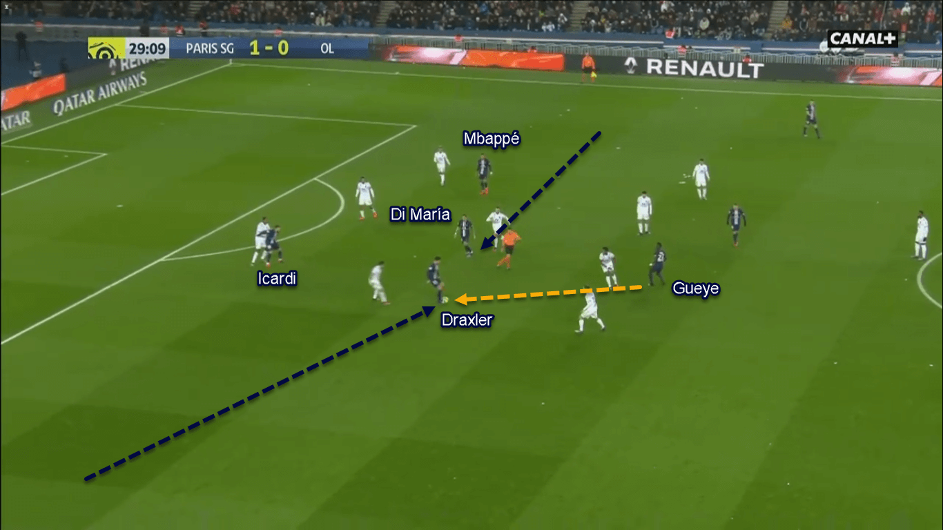 Ligue 1 2019/20: Paris Saint-Germain vs Lyon - Tactical Analysis Tactics