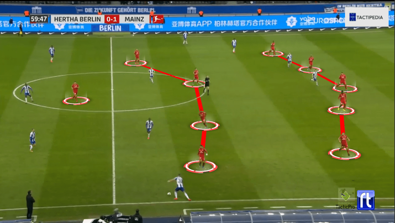 Bundesliga 2019/20: Hertha Berlin vs. FSV Mainz 05 - tactical analysis tactics