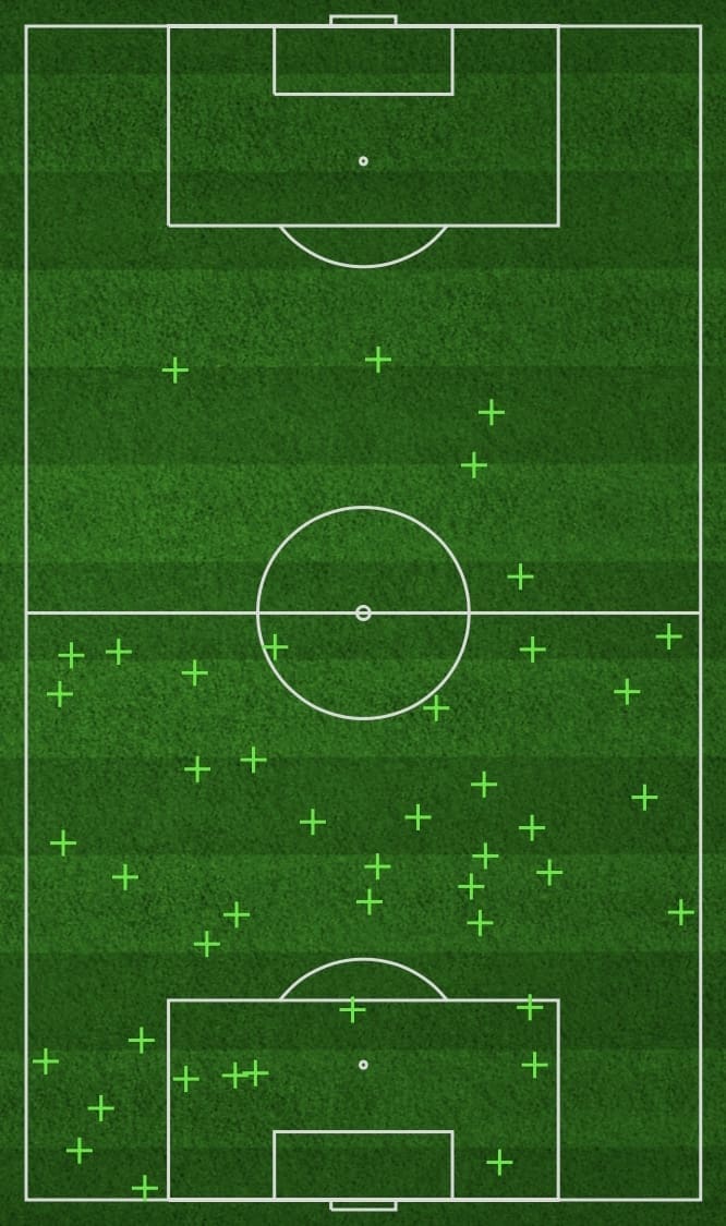 Bundesliga 2019/20: Borussia Dortmund vs. Eintracht Frankfurt - tactical analysis tactics