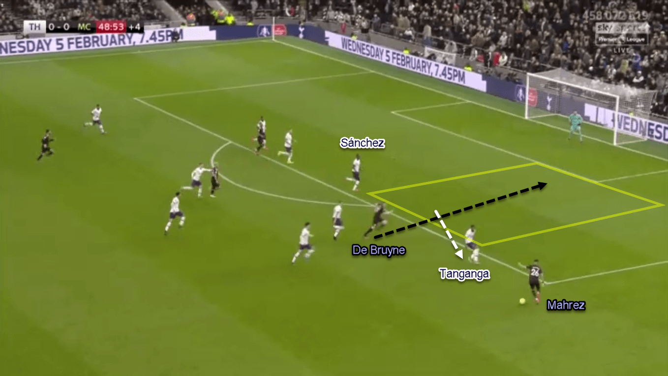 Premier League 2019/20: Tottenham vs Manchester City - Tactical Analysis Tactics