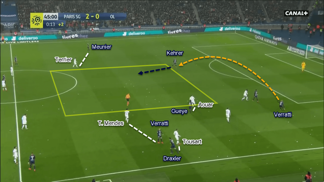 Ligue 1 2019/20: Paris Saint-Germain vs Lyon - Tactical Analysis Tactics