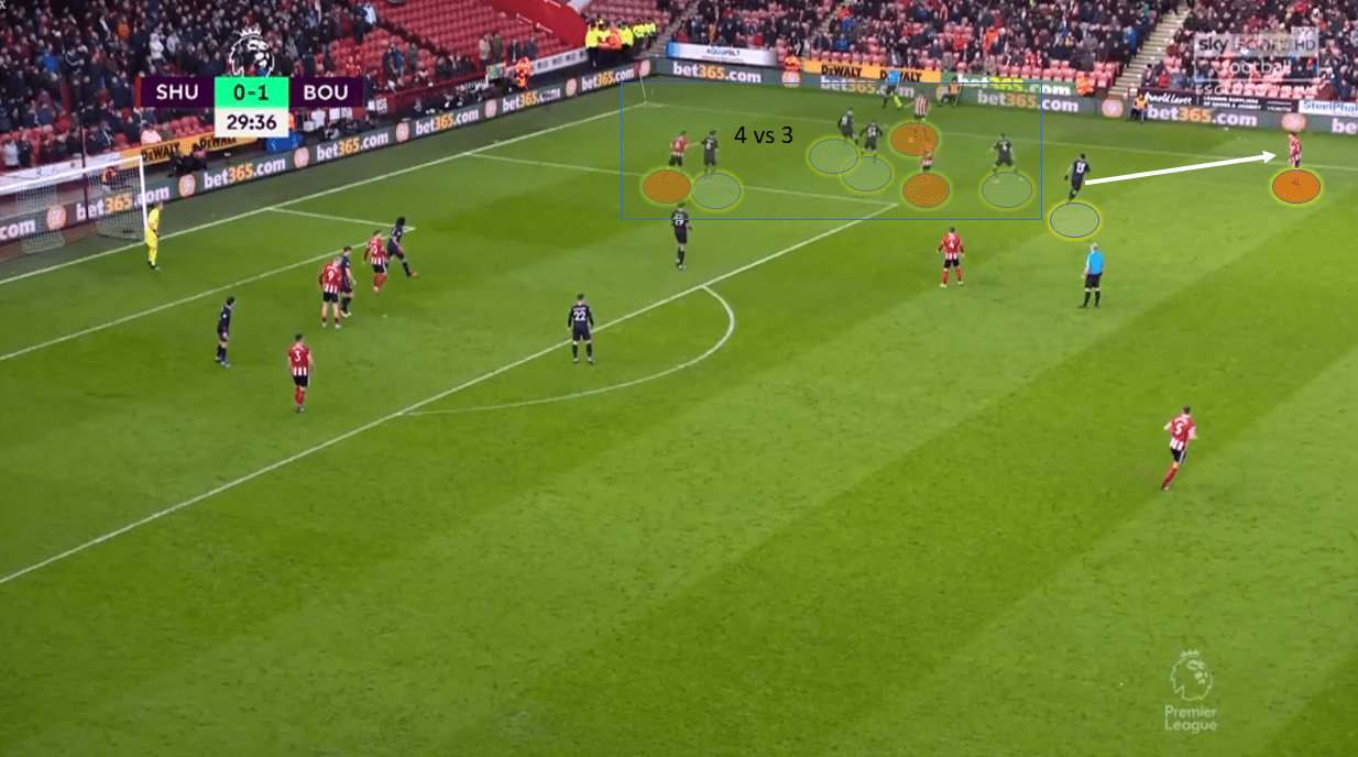 Premier League 2019/20: Sheffield United vs Bournemouth - tactical analysis tactics