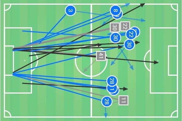 Premier League 2019/20: Liverpool vs West Ham - tactical analysis tactics