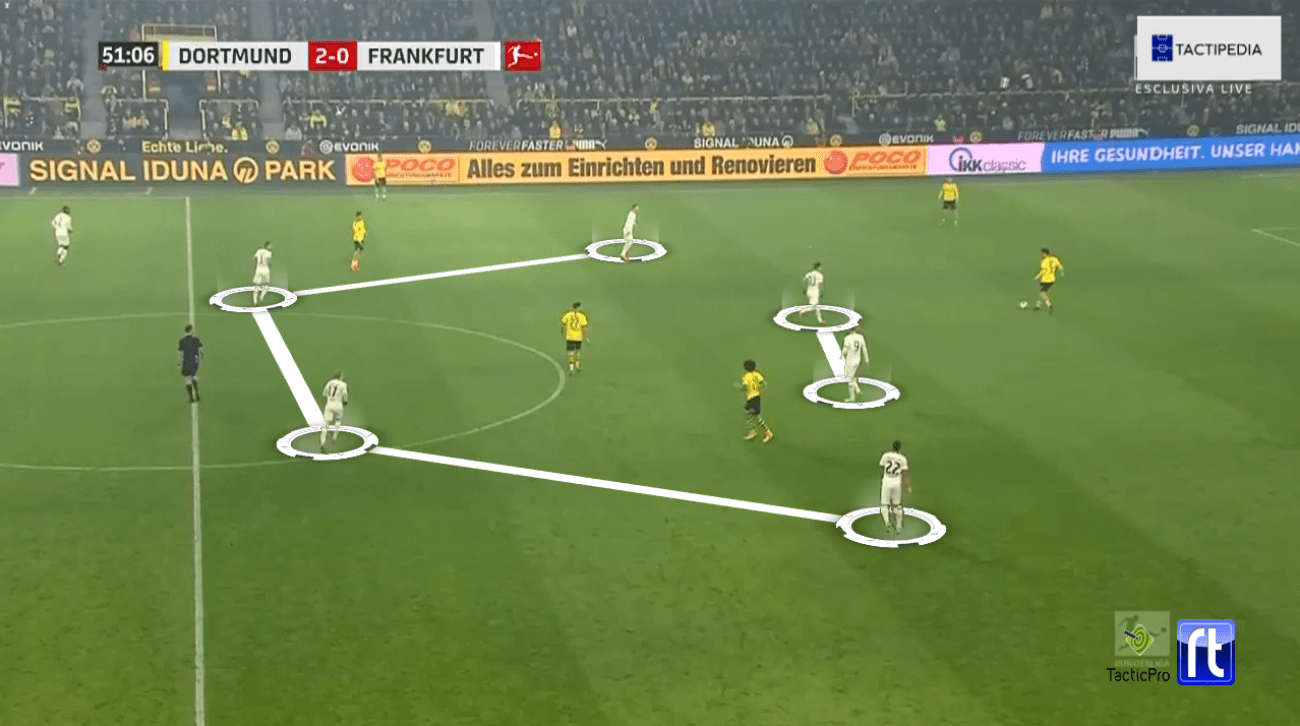 Bundesliga 2019/20: Borussia Dortmund vs. Eintracht Frankfurt - tactical analysis tactics