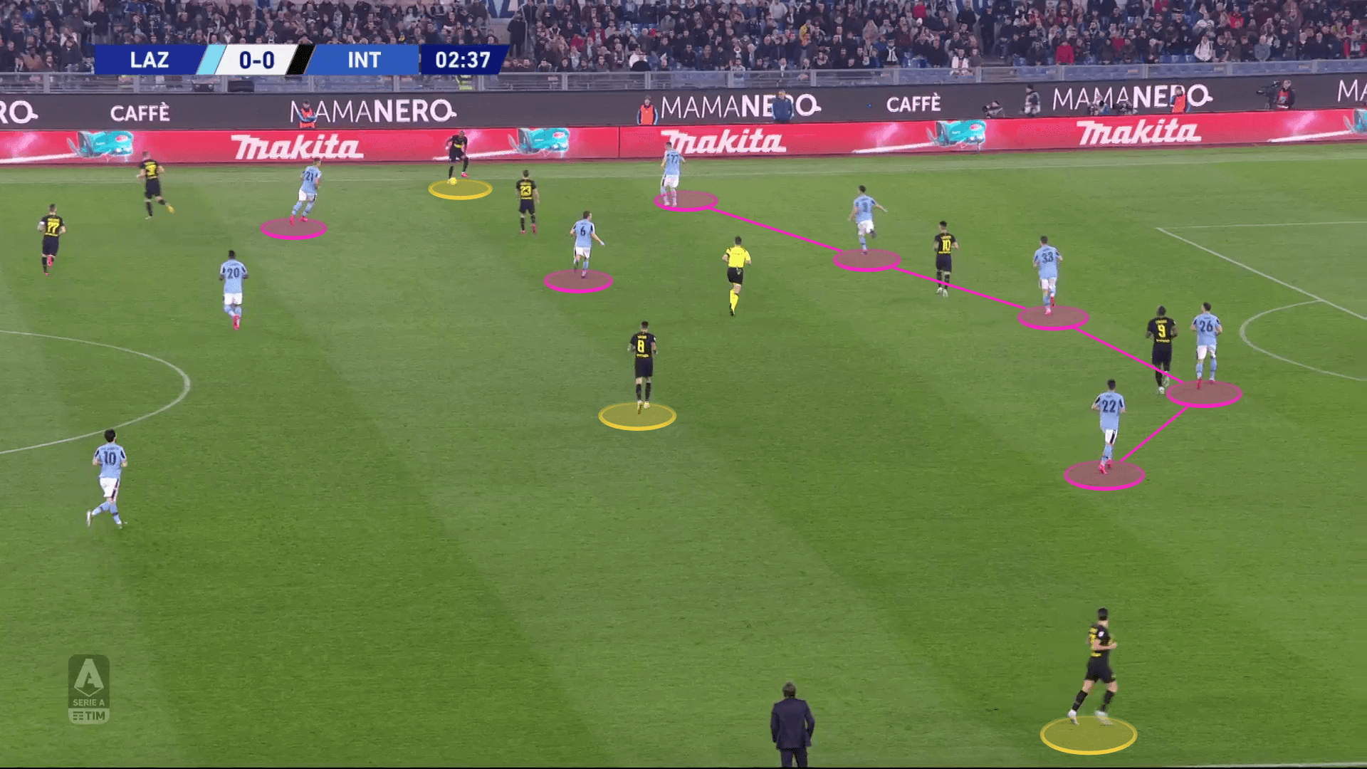 Serie A 2019/20: Lazio vs Inter - tactical analysis tactics