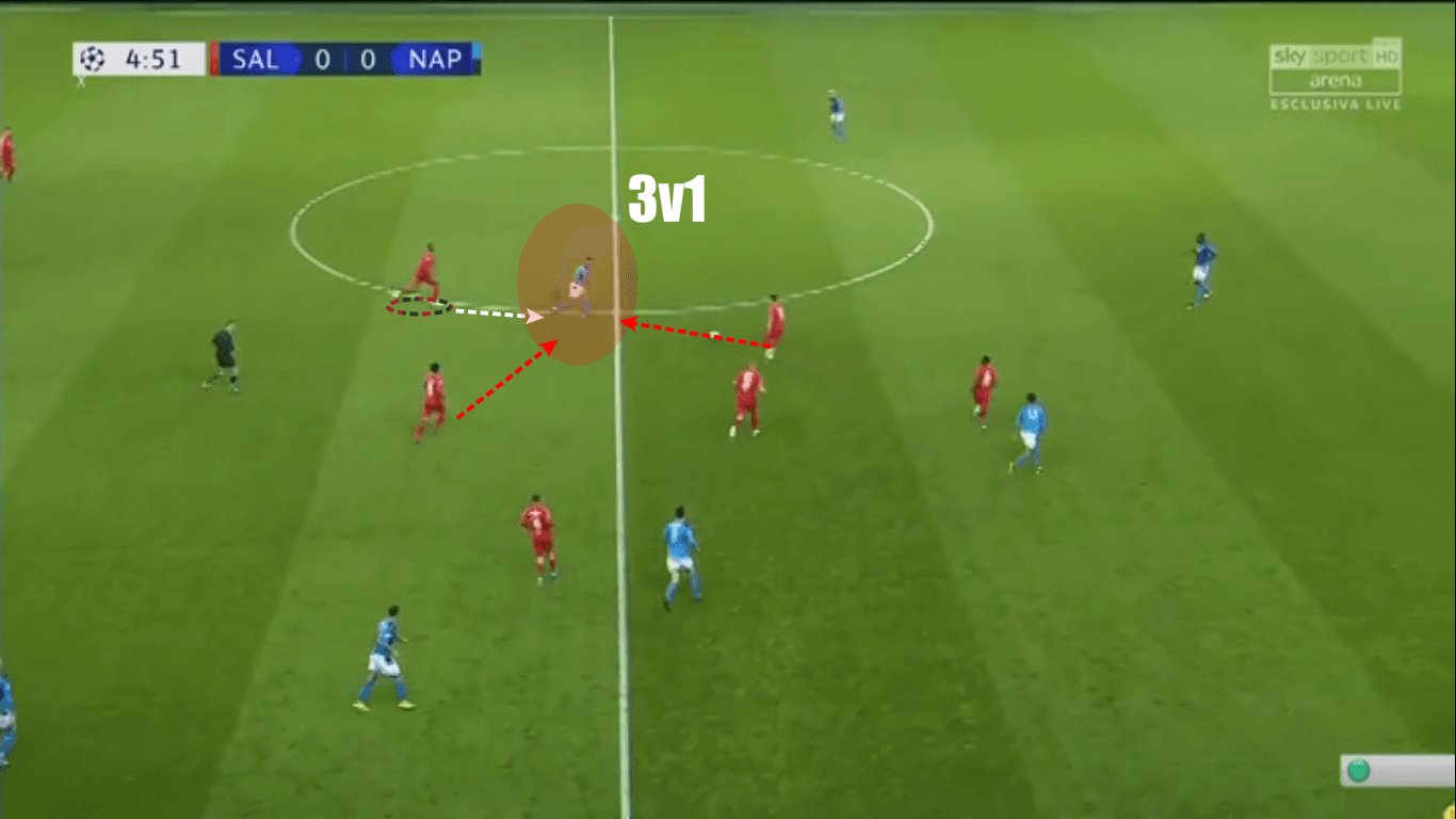 Enock Mwepu 2019/20 - scout report tactical analysis tactics