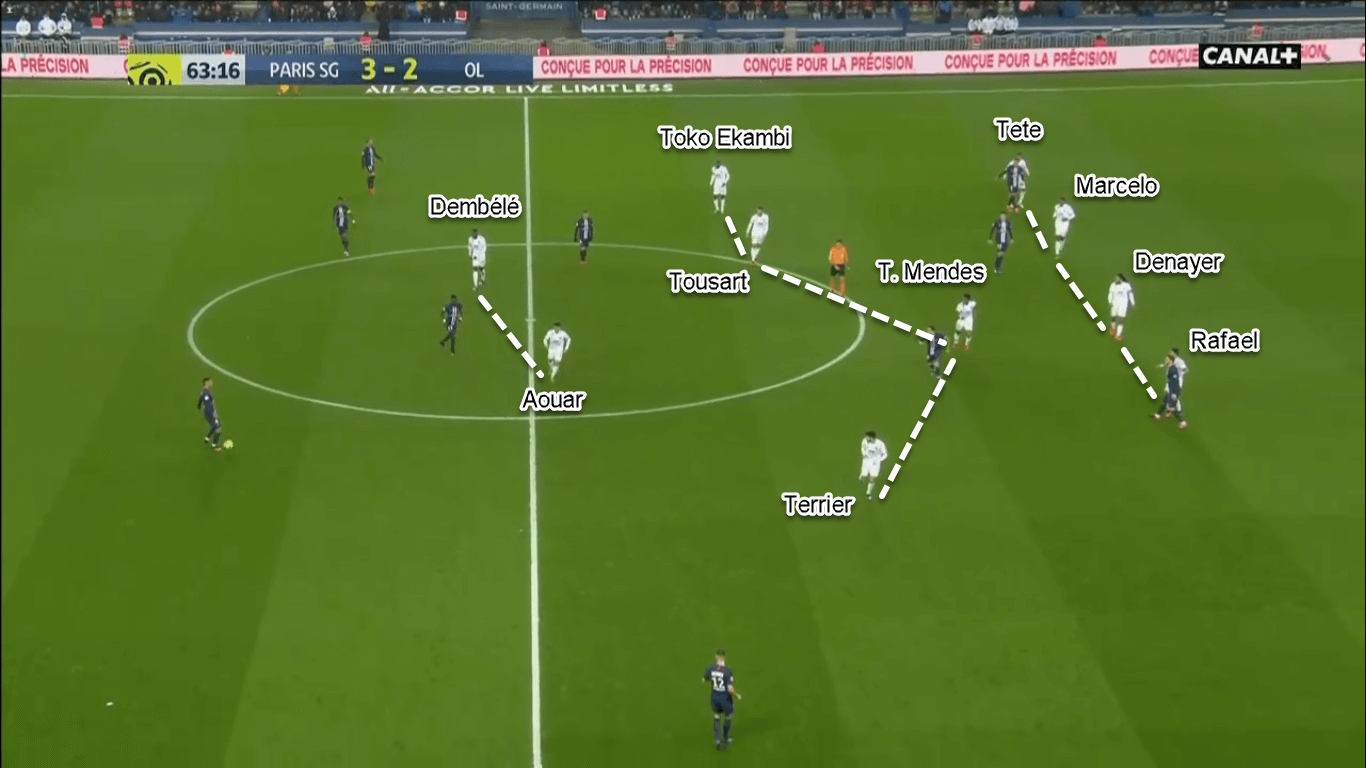 Ligue 1 2019/20: Paris Saint-Germain vs Lyon - Tactical Analysis Tactics