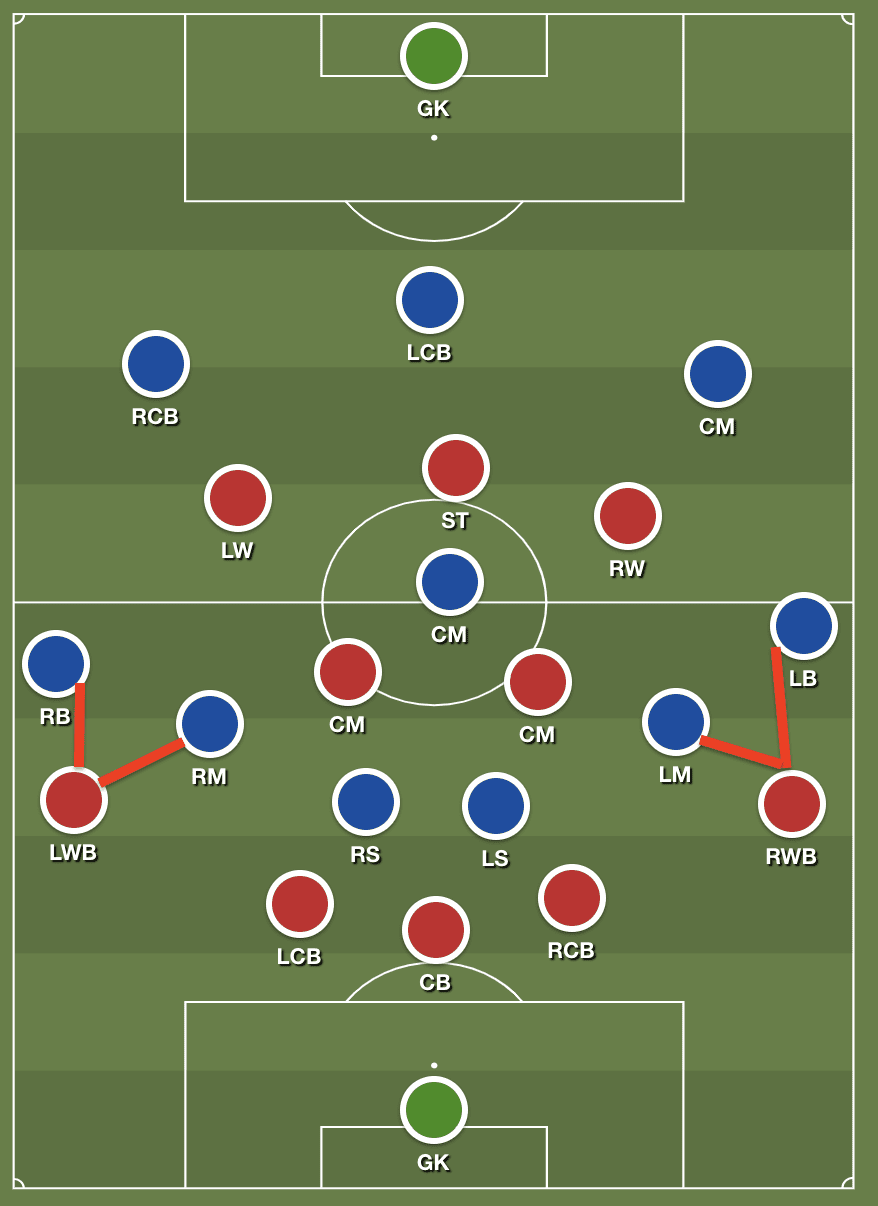 Bundesliga 2019/20: Hertha Berlin vs. FSV Mainz 05 - tactical analysis tactics