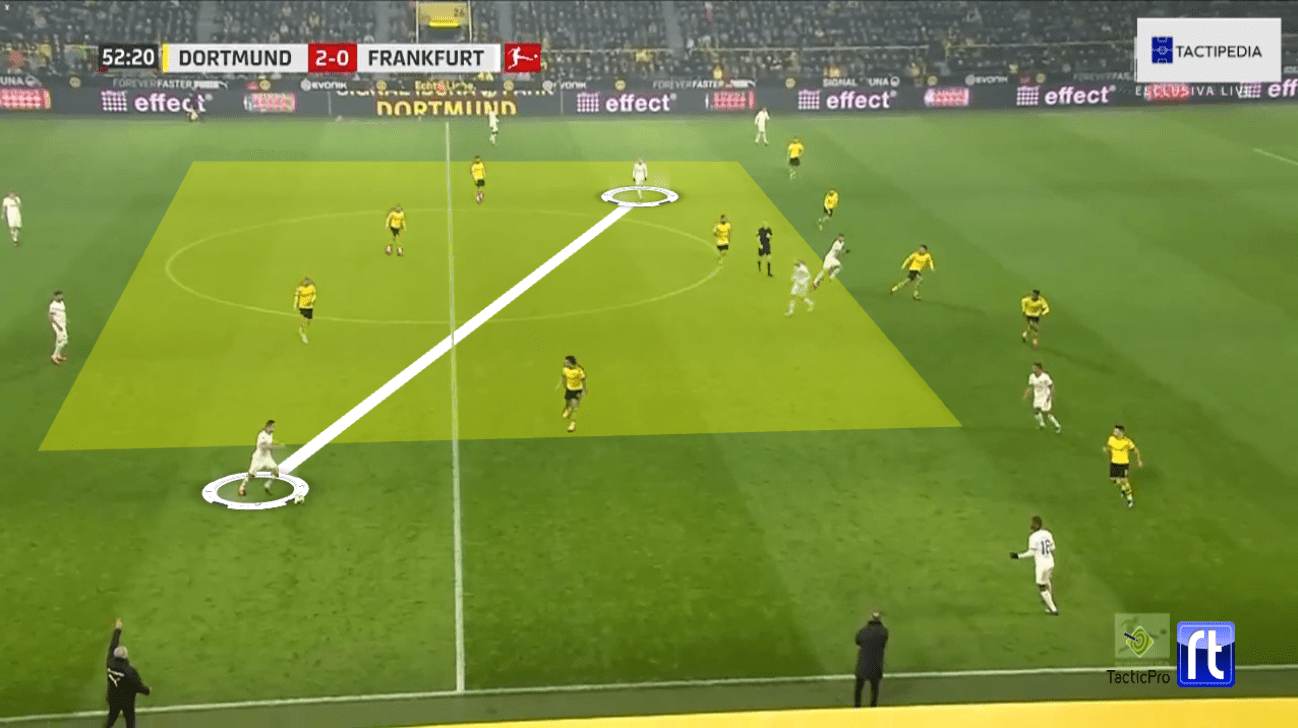 Bundesliga 2019/20: Borussia Dortmund vs. Eintracht Frankfurt - tactical analysis tactics