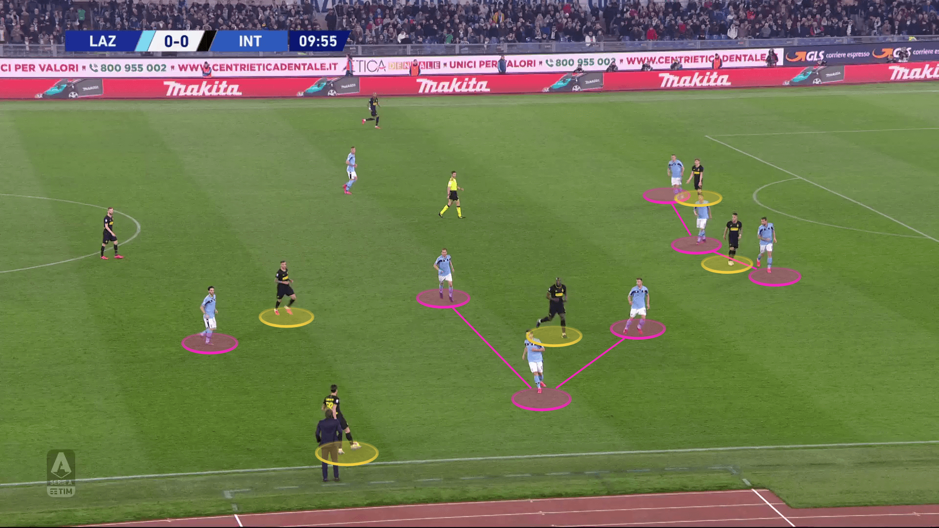 Serie A 2019/20: Lazio vs Inter - tactical analysis tactics