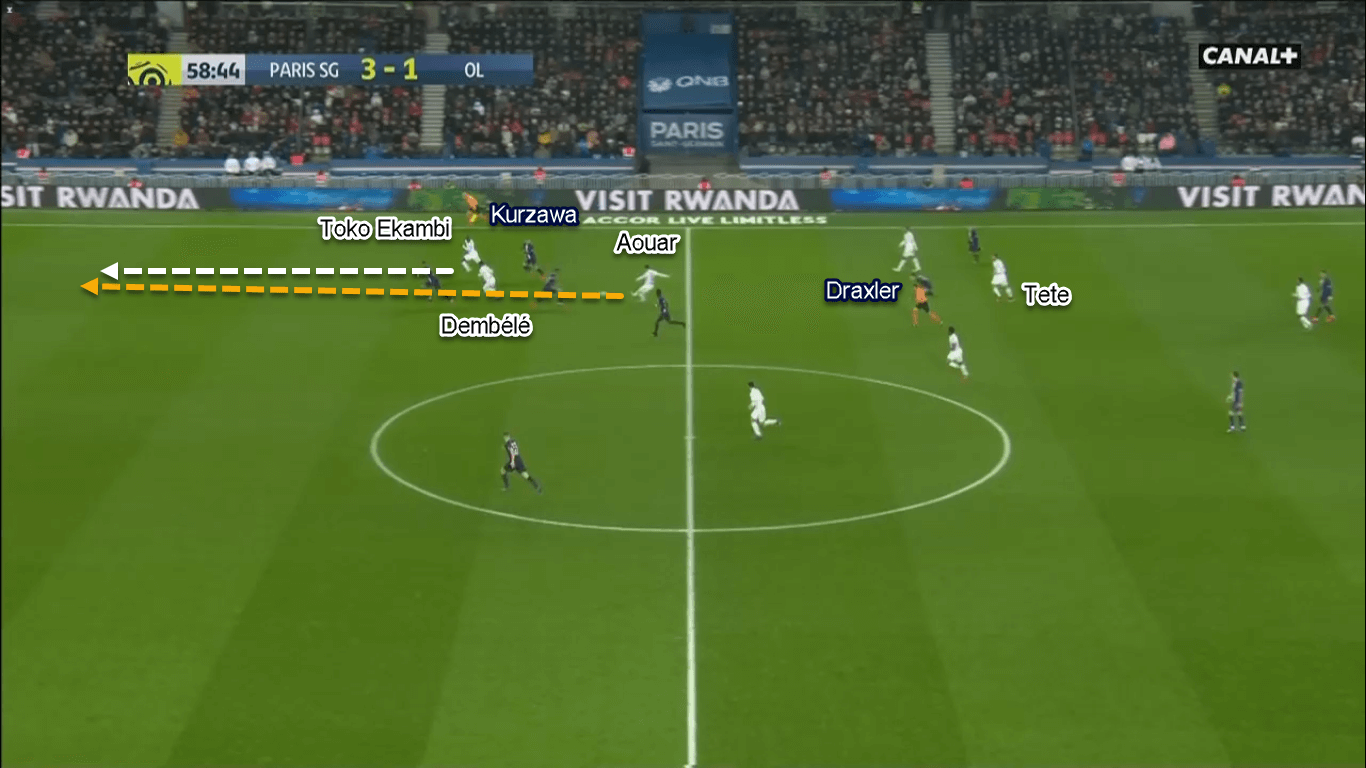 Ligue 1 2019/20: Paris Saint-Germain vs Lyon - Tactical Analysis Tactics