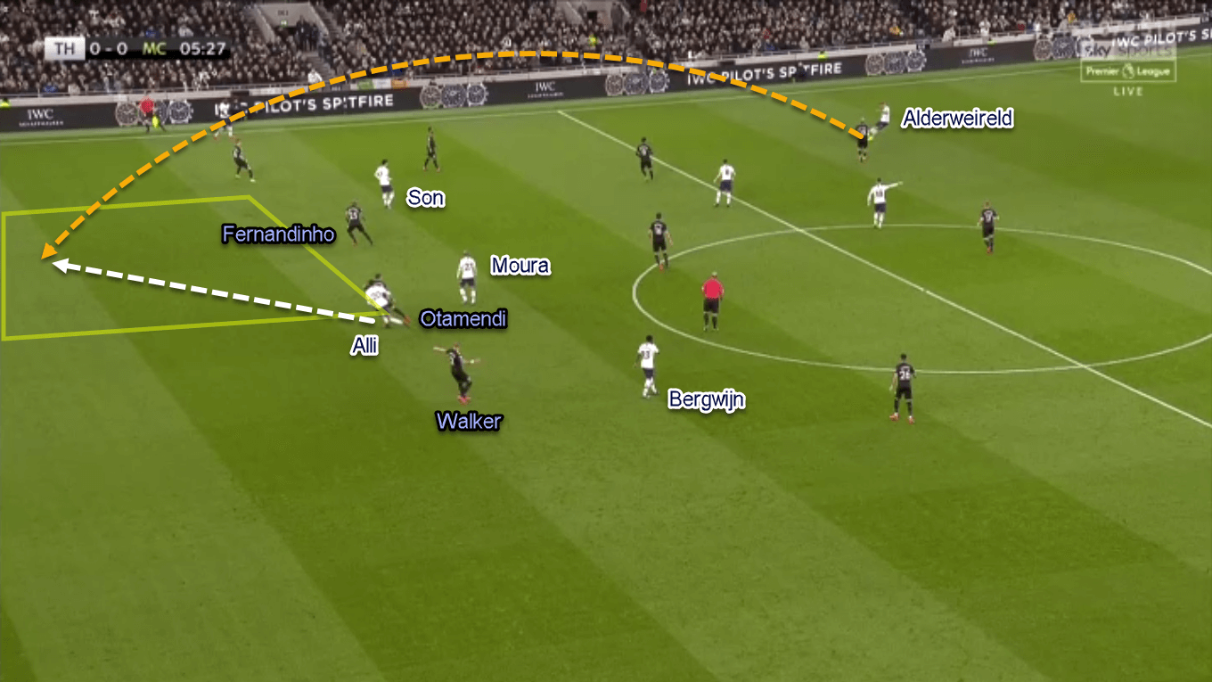 Premier League 2019/20: Tottenham vs Manchester City - Tactical Analysis Tactics