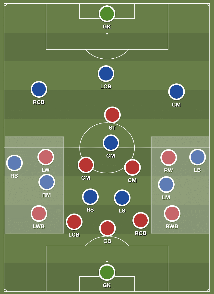 Bundesliga 2019/20: Hertha Berlin vs. FSV Mainz 05 - tactical analysis tactics