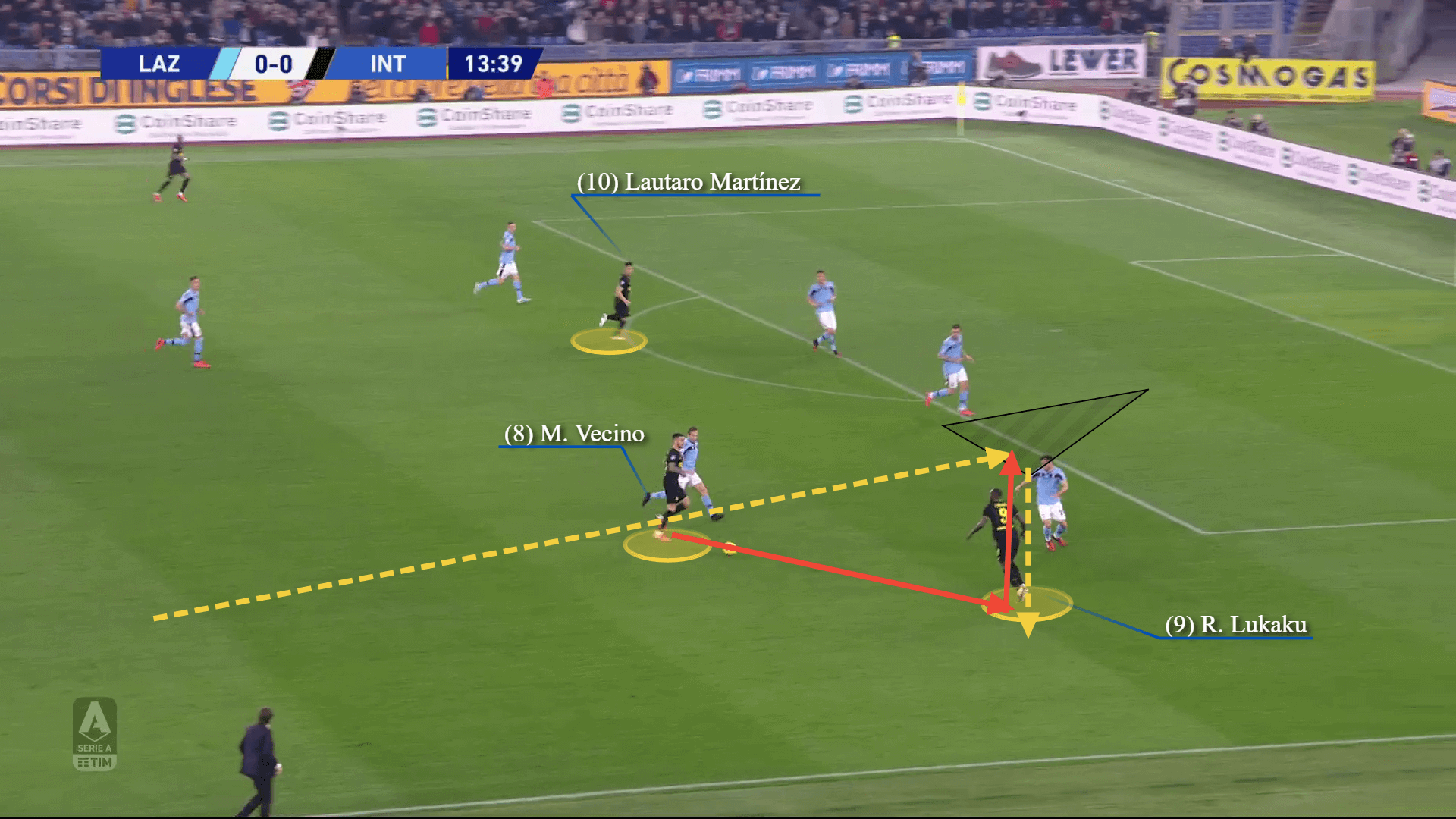 Serie A 2019/20: Lazio vs Inter - tactical analysis tactics